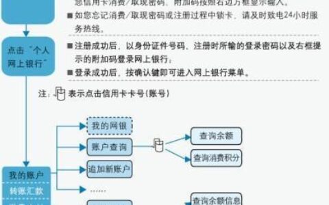建行网银下载安装流程（图文详解）
