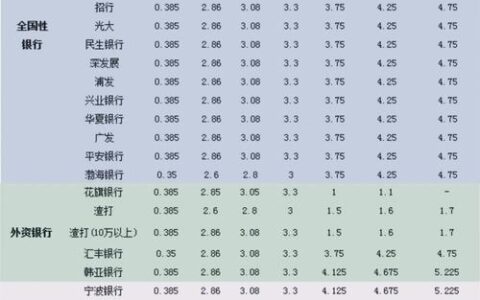 活期存款利率是多少？