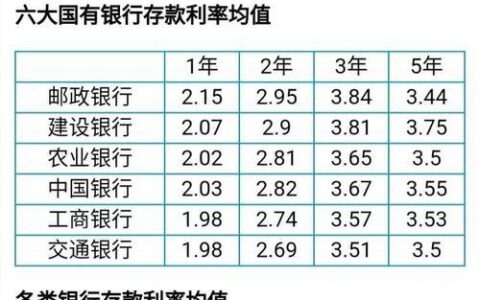 600万存银行三年死期利息