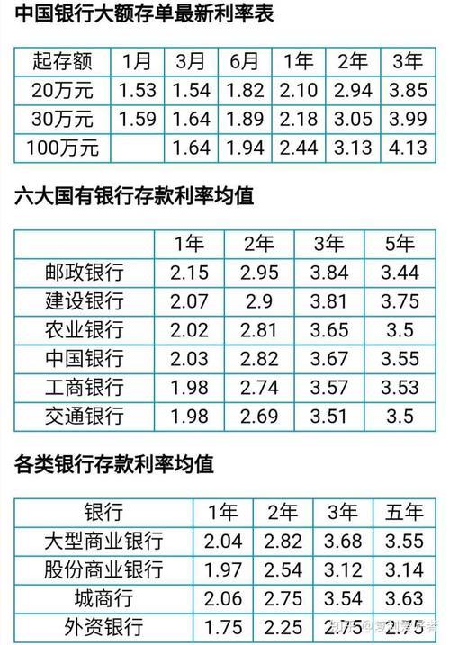 600万存银行三年死期利息