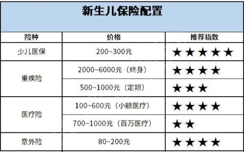 新生儿如何购买农村合作医疗保险？