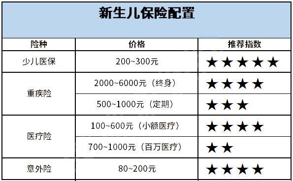 新生儿如何购买农村合作医疗保险？