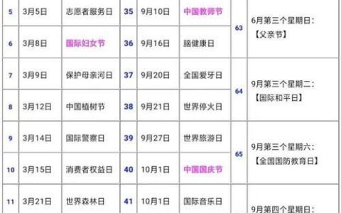 一年有多少个交易日？