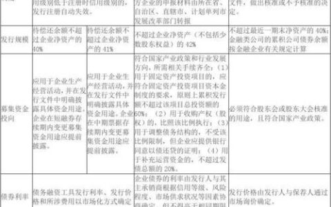 专项债和一般债的区别