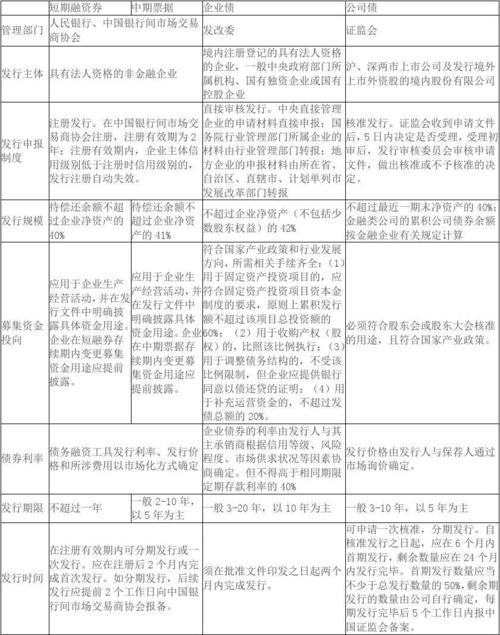 专项债和一般债的区别