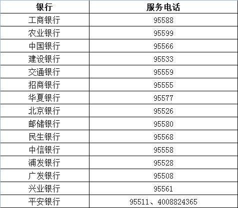 江苏信用卡人工服务电话：快速解决您的信用卡问题