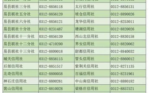 农村信用社人工服务电话是多少？