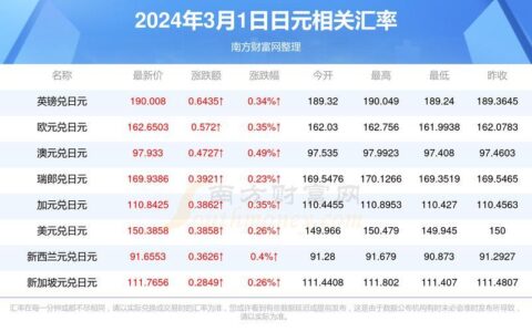 十万日元等于多少人民币？2024年实时汇率解析