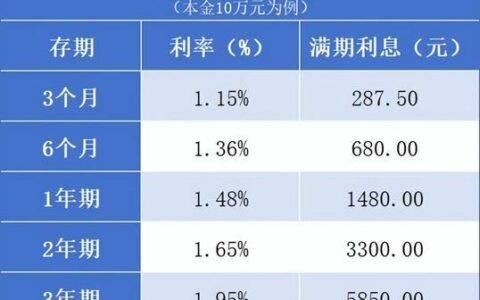 银行定期存款利率表