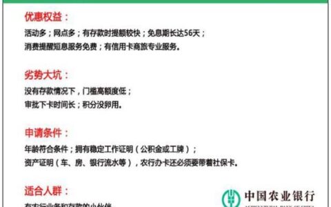 农业银行信用卡办理指南