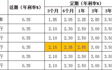 活期存款年利率：你需要知道的