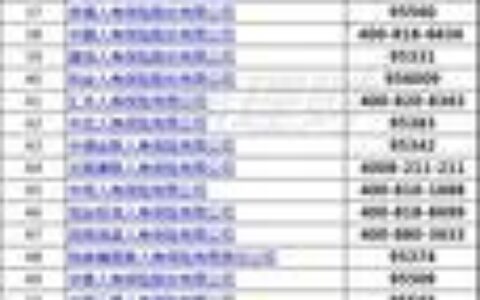 95522是什么电话？