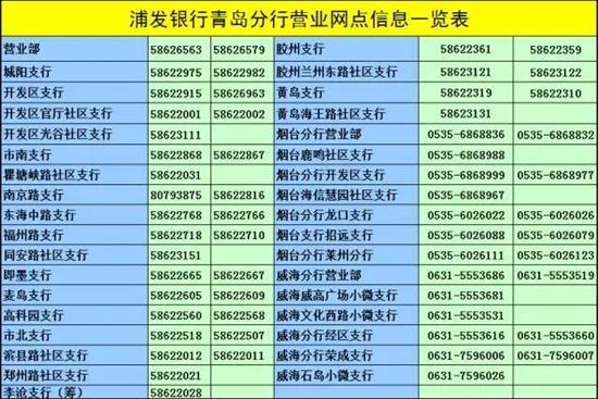 上海浦东发展银行电话：官方客服热线及常见问题解答