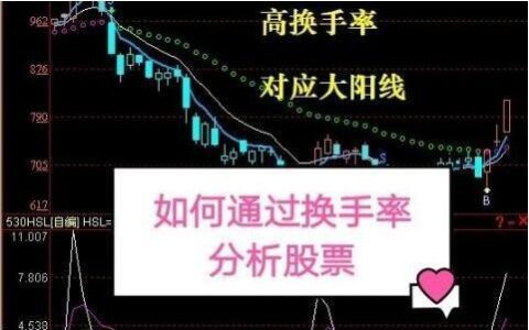 换手率多少算高？