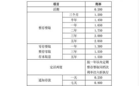 民生银行信用卡年费：2024年最新版