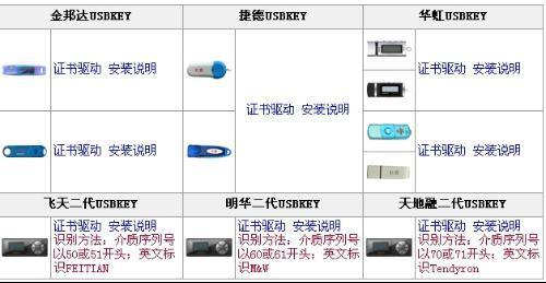 U盾是什么意思？