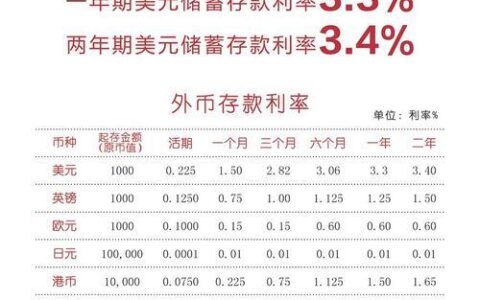外币存款利率：最新资讯与投资策略