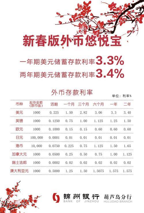 外币存款利率：最新资讯与投资策略