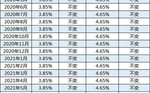 一年期贷款基准利率：你需要知道的