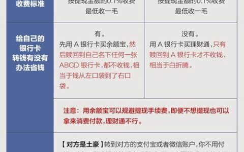 支付宝提现手续费：最新规则解析与免费提现攻略