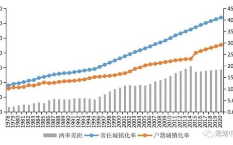 城镇化率怎么算？
