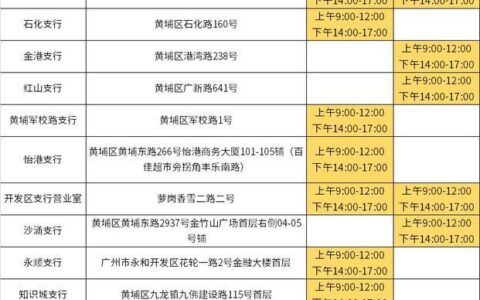 工商银行几点营业？