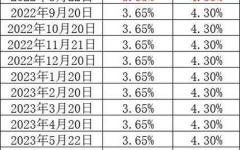 LPR最新报价2024年6月：维持不变