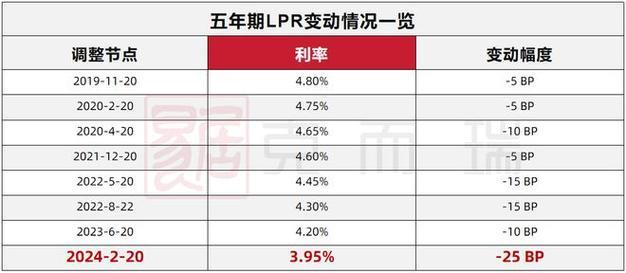 中国人民银行利率：政策解读与影响分析