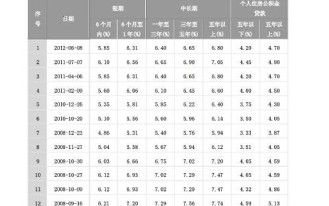 小额贷款利率：你需要知道的
