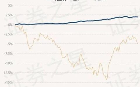 天弘基金基金净值查询及影响因素分析