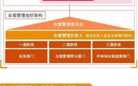 小额贷款公司管理办法：政策解读与合规指南