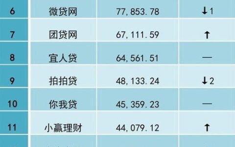 P2P网贷平台排名：2024年最新榜单