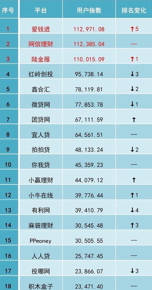P2P网贷平台排名：2024年最新榜单