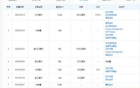 贷款app排行：2024年新加坡最新指南