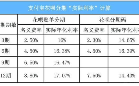 花呗借款利息怎么算？