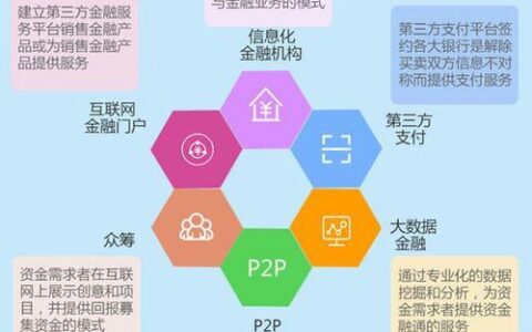 P2P网贷之家：你的互联网金融投资指南