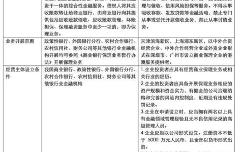 小额贷款公司经营范围解析