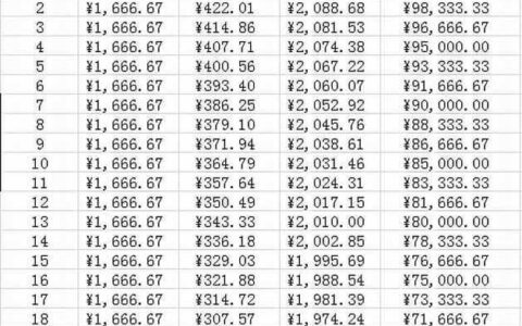 小额贷款计算：快速了解还款额和利息