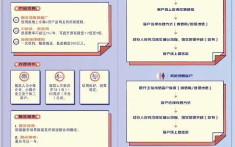 威海小额贷款：快速便捷的融资渠道