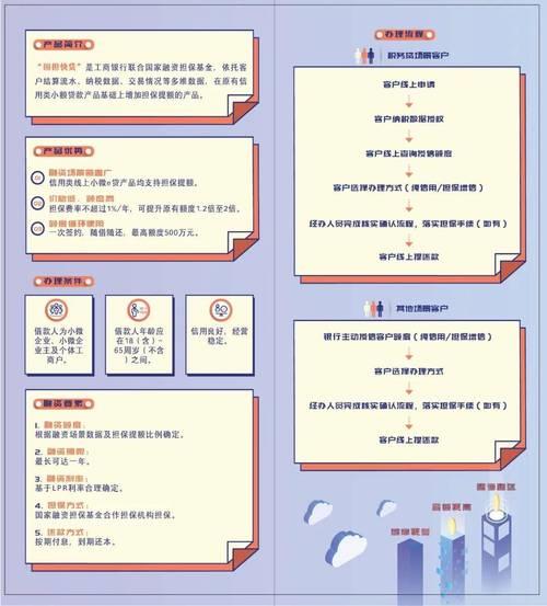 威海小额贷款：快速便捷的融资渠道