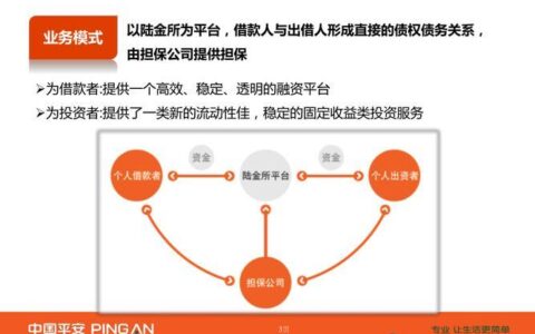 陆金所是P2P平台吗？