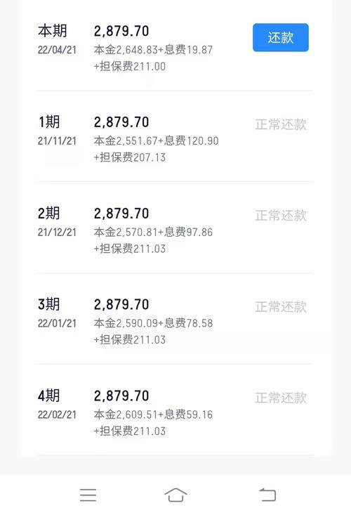 省呗借不出来钱？可能是这些原因！