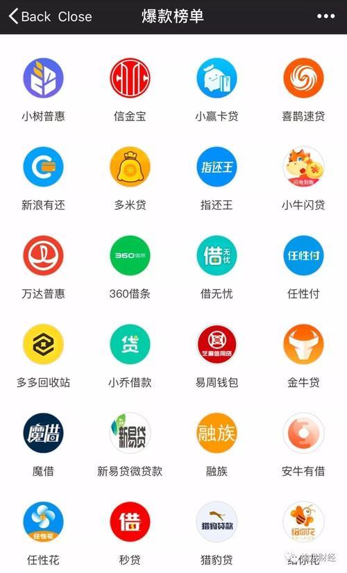 网贷多哪个平台还可以借？