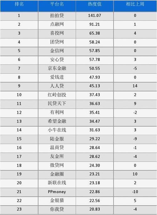 小网贷平台有哪些？