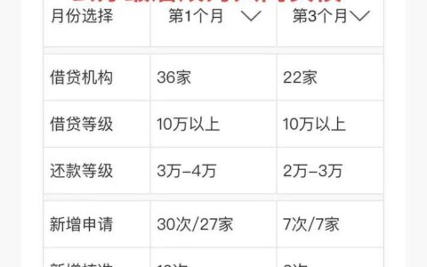 网贷会影响信用卡吗？