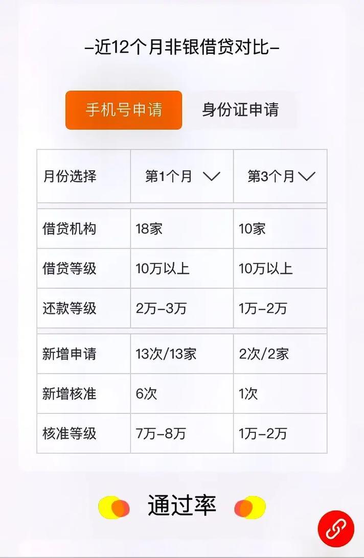 有网贷可以申请信用卡吗？