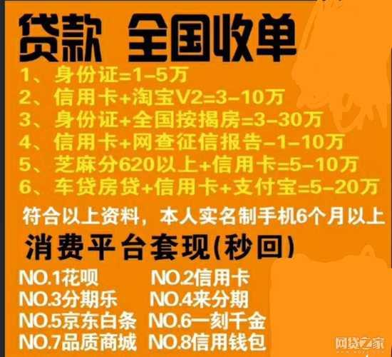 贷款和刷信用卡哪个划算？