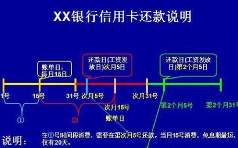 信用卡还款操作指南