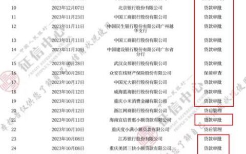 重庆小额贷款公司排名