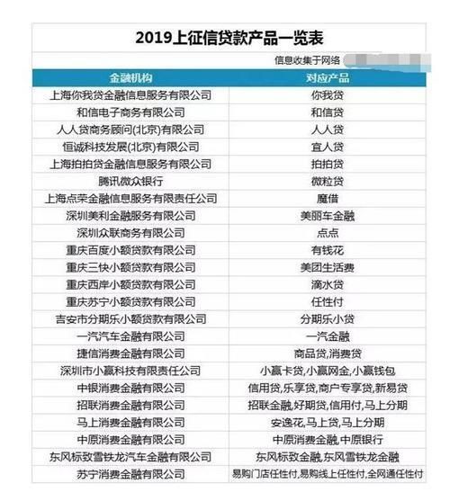 征信不好可以网贷吗？哪些网贷平台可以考虑？